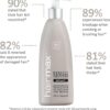 Conditioner 3