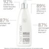 Shampoo 3